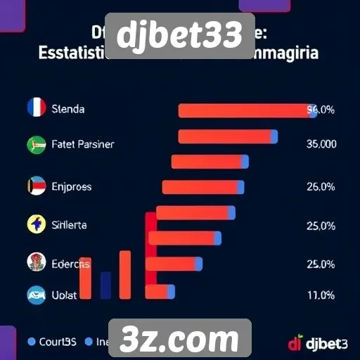 Estatísticas de usuários ativos no djbet33